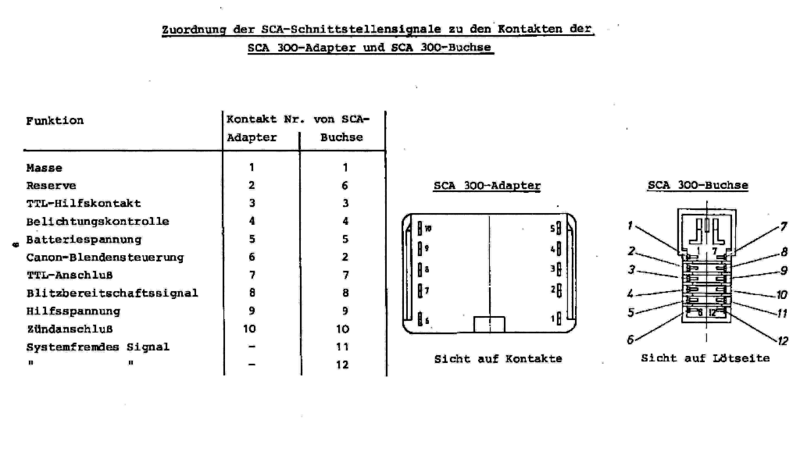 Datei:Pinbelegung.png